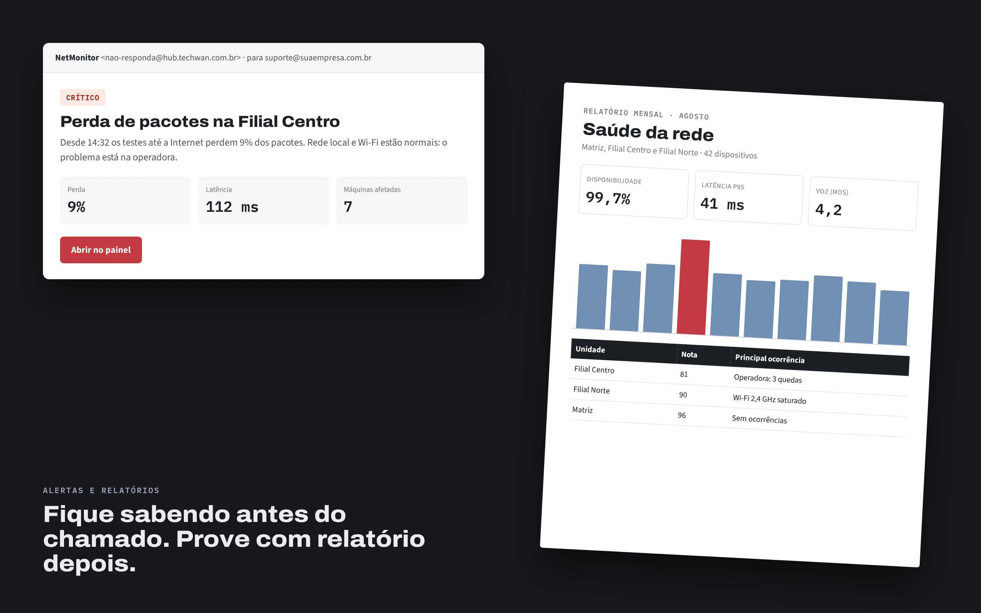 E-mail de alerta de perda de pacotes e relatório mensal de saúde da rede.